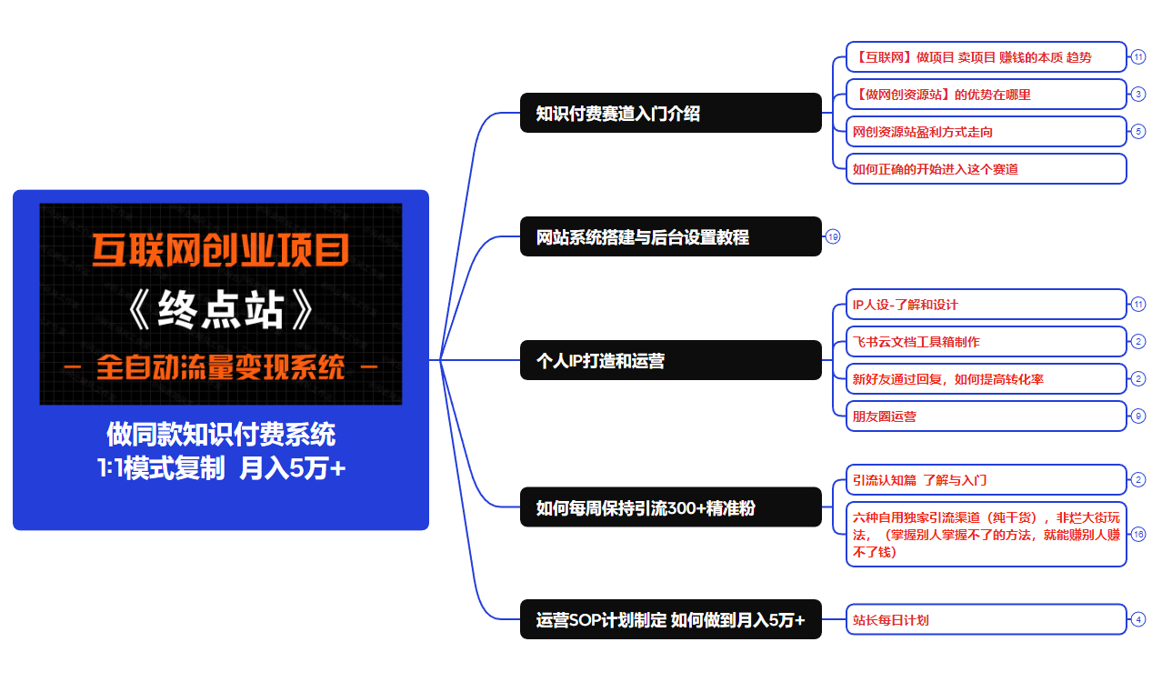 【站长运营资料】无水印课程资源智小邦项目网-专注分享网络创业项目落地实操课程 – 全网首发_高质量创业项目输出智小邦项目网