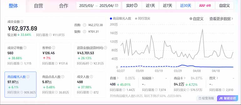 图片[2]智小邦项目网-专注分享网络创业项目落地实操课程 – 全网首发_高质量创业项目输出抖音小店全新模式 最新风口，日收入500-5000+！小白简单上手智小邦项目网-专注分享网络创业项目落地实操课程 – 全网首发_高质量创业项目输出智小邦项目网