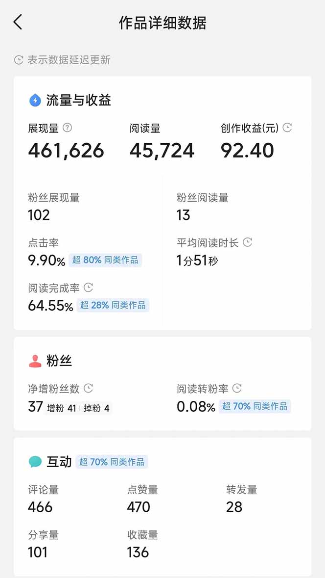 图片[3]智小邦项目网-专注分享网络创业项目落地实操课程 – 全网首发_高质量创业项目输出头条号托管躺赚项目，长期稳定，可做五年，每天十分钟，收益几百块智小邦项目网-专注分享网络创业项目落地实操课程 – 全网首发_高质量创业项目输出智小邦项目网