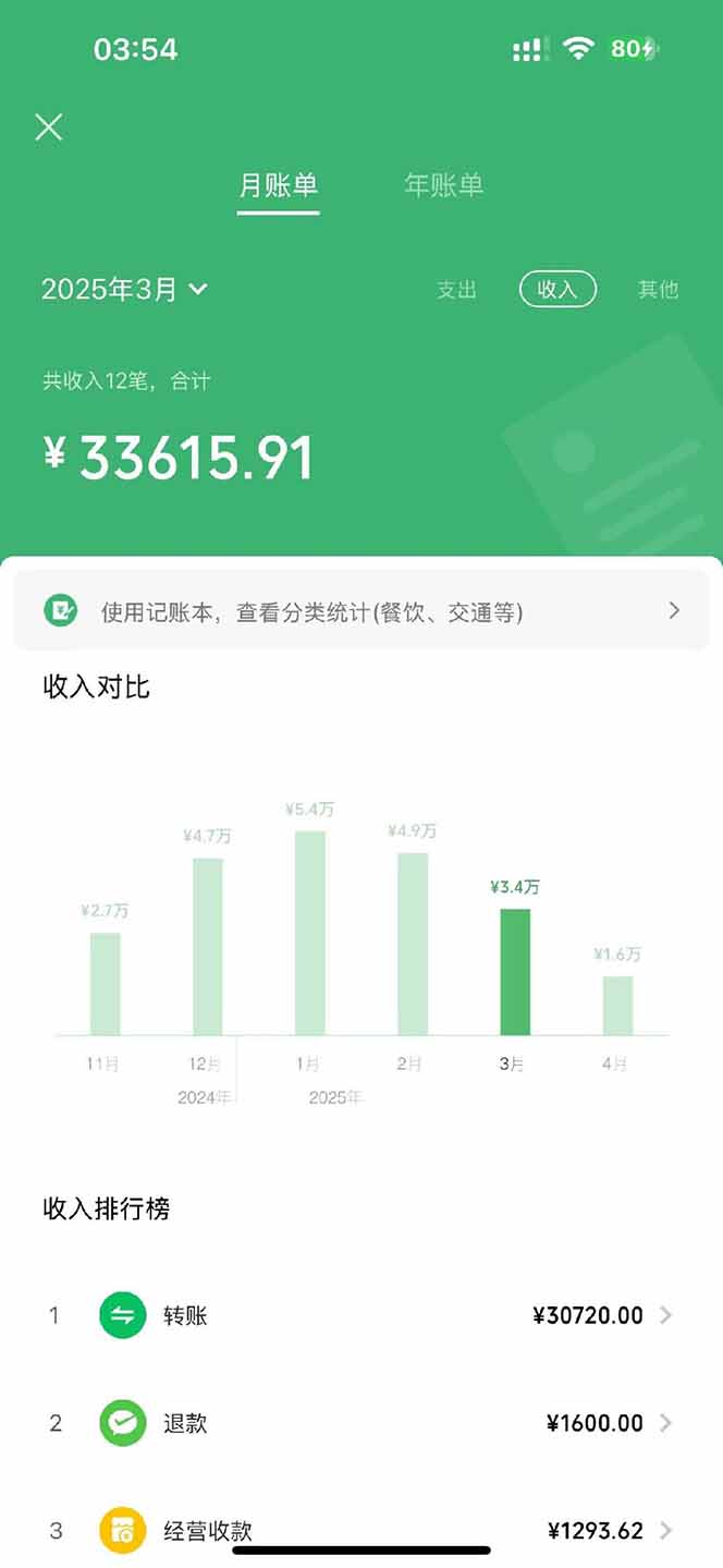 图片[3]智小邦项目网-专注分享网络创业项目落地实操课程 – 全网首发_高质量创业项目输出【2025年4月】知识付费镰刀训练营：单号年赚百万的超级IP孵化术智小邦项目网-专注分享网络创业项目落地实操课程 – 全网首发_高质量创业项目输出智小邦项目网